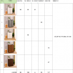 Storage 5-Drawer Cabinet - Organize Your Space | Bulk Orders Available