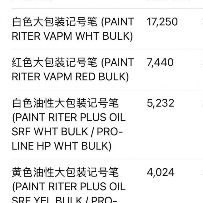 Four-Color Paint Pens - Vibrant Colors | Bulk Wholesale Deals - Image 2