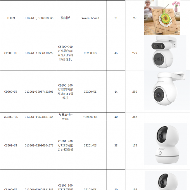 648-Piece Camera Kit - High-Resolution Surveillance | Bulk Wholesale Deals - Image 4