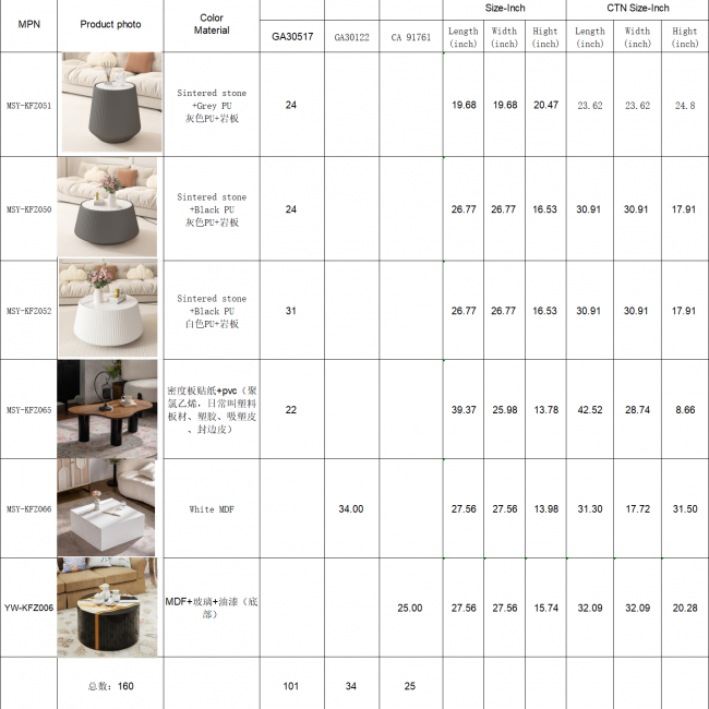 Coffee Tables 160 Sets - Stylish Home Decor | Bulk Wholesale Discounts - Image 12